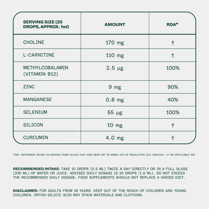 Bio-Silacumin® Supplements