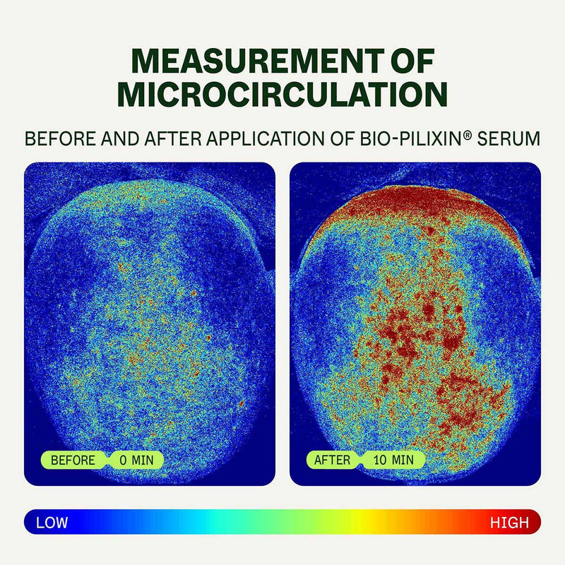 Bio-Pilixin Activation Serum | For Women